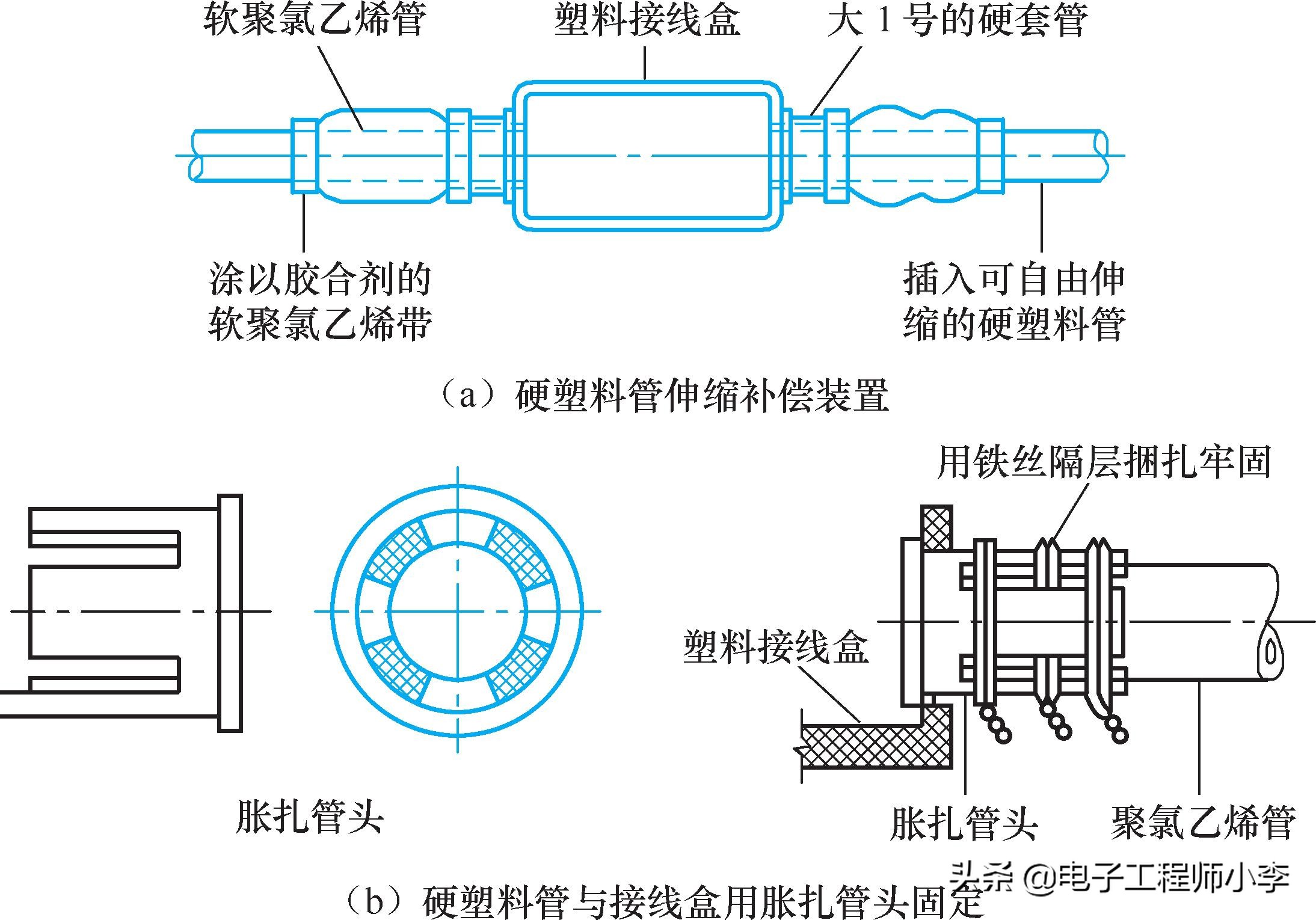 电工怎么安装管,安装电工有哪些技巧