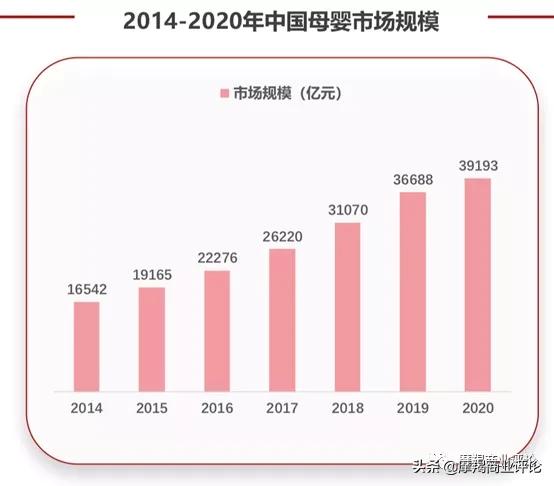 宝宝树母婴新闻,2024年母婴市场前景分析