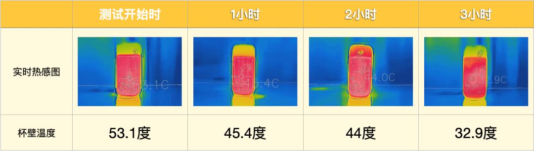 摇一摇变热保温杯,摇一摇变暖手宝保温杯