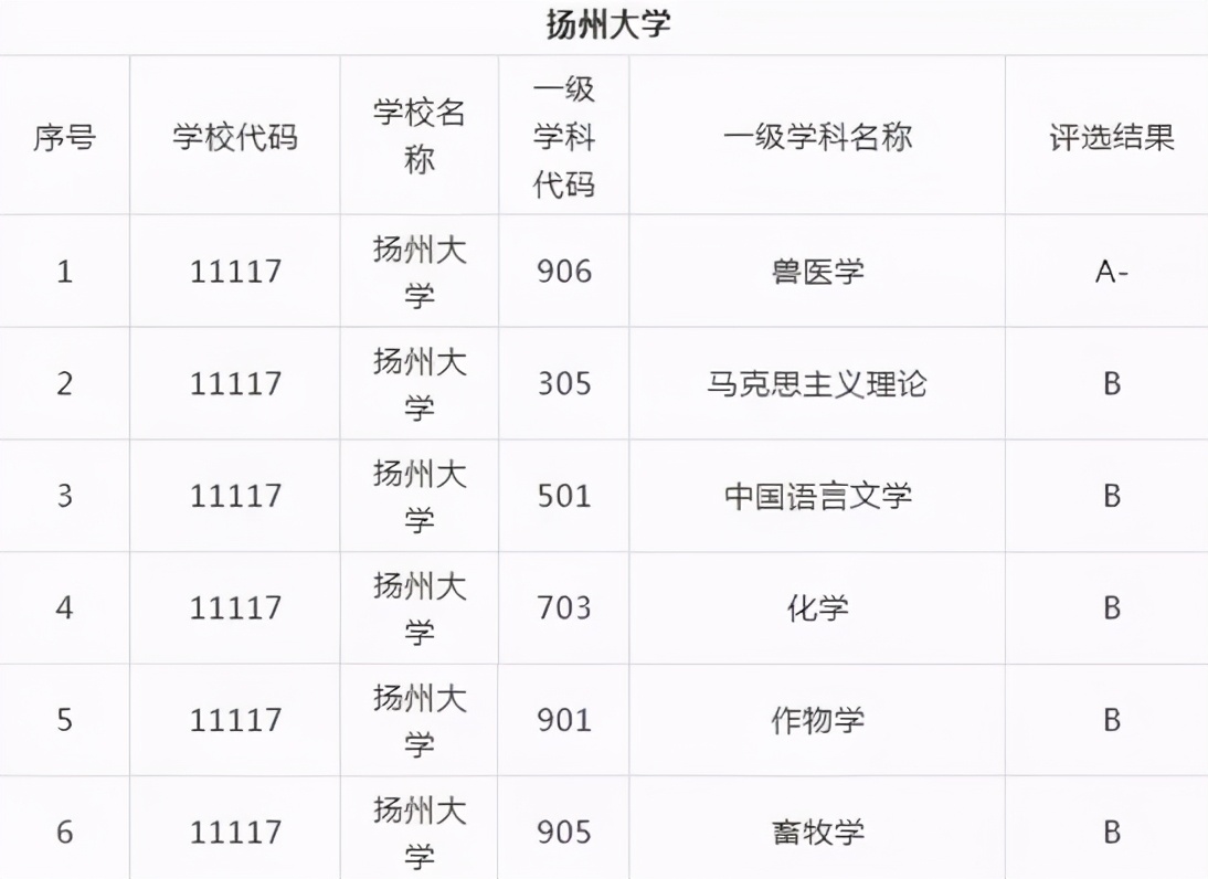 这几所最遗憾的大学!实力强劲,错失211头衔