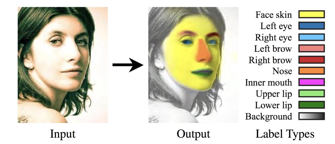 超两万字的最全人脸数据集介绍汇总，从人脸检测到人脸风格化