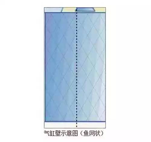 宝马烧机油的概率是多少,宝马x3烧机油是真的吗