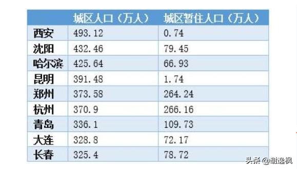 谢逸枫讲国家中心城市,谢逸枫现在怎么样了