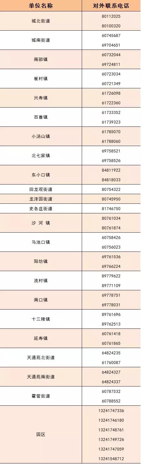 普兴街道办电话,各区经普办