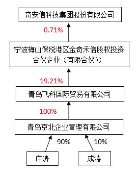 中铁中基供应链诈骗案始末,中铁中基诈骗