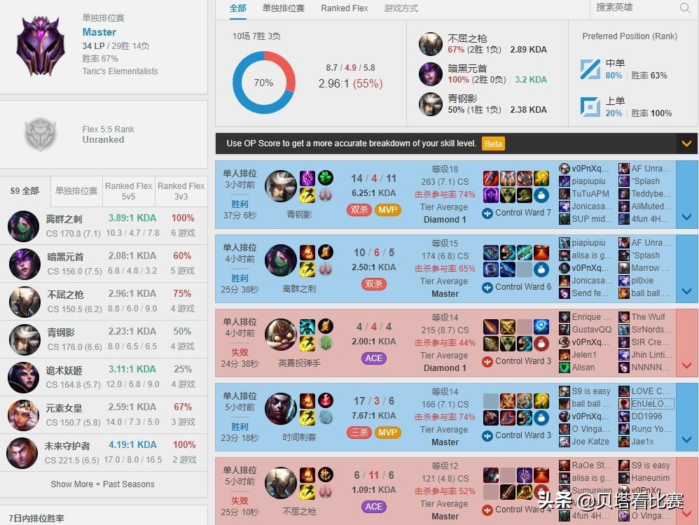 ig大获全胜宁王,ig宁王rank