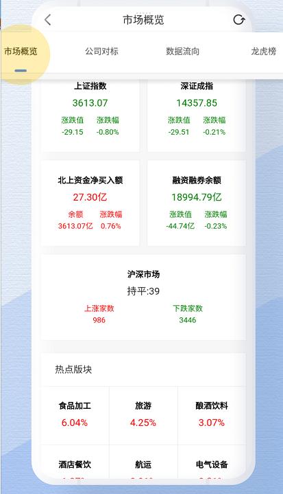 董蜜九富通APP2.0版本携7大模块21项功能升级上线