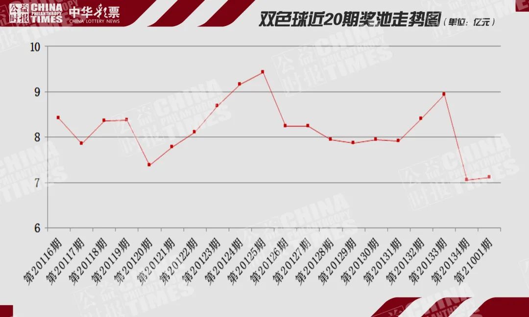 2024第8周手机销量排行,本期七星彩全国销量