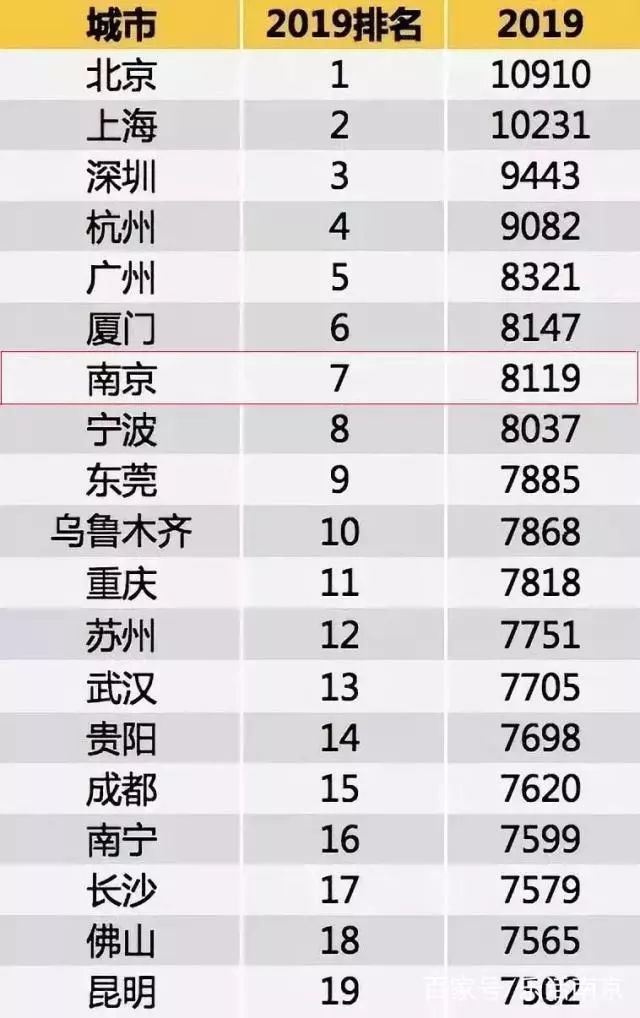 绝望！90后奔驰销售，月入过万，逃离南京！他说：高...