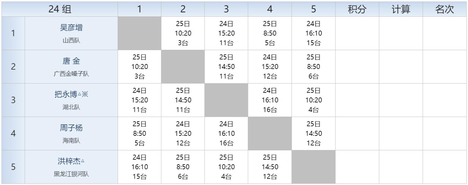 2022全国乒乓球青年锦标赛秩序册,全国比赛秩序册
