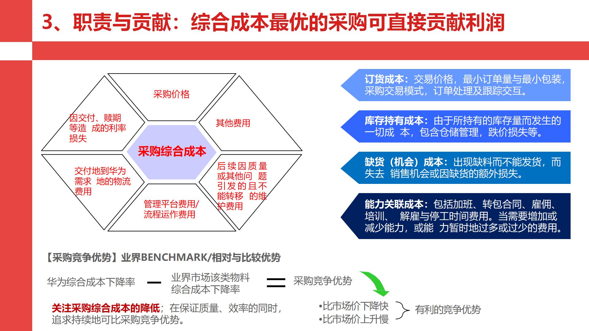 华为采购管理的案例,华为采购三大流程
