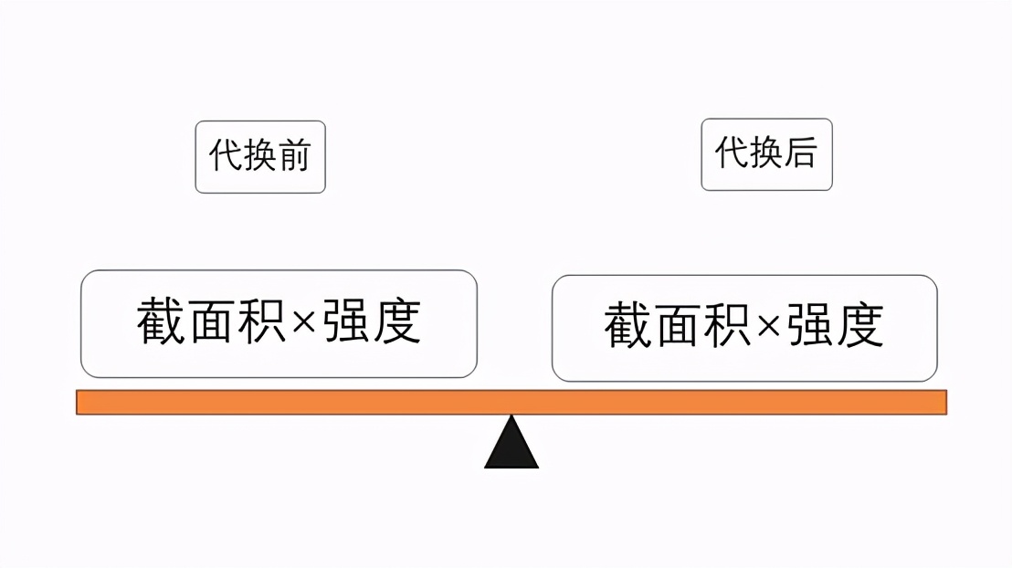 厂房钢筋绑错了补救方法,钢筋放错了怎么办