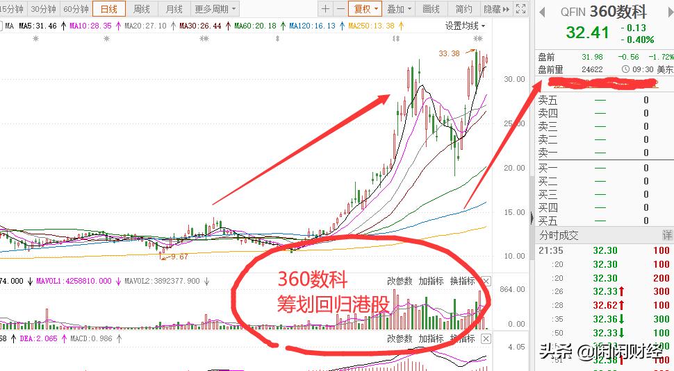 360周鸿祎谈上市,360总裁周鸿祎谈垄断