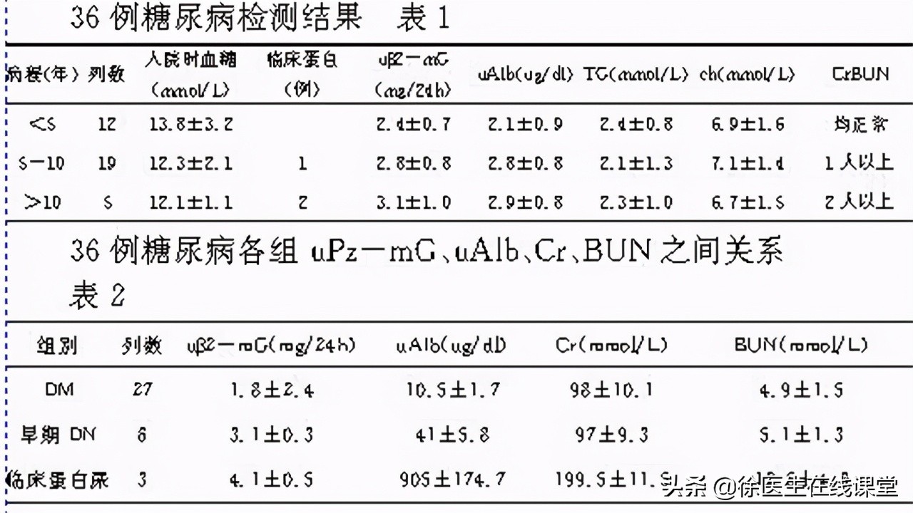 老年人81岁餐前血糖是8.3算严重吗,老年人血糖7.6算高吗需要什么控制