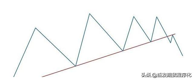 期货趋势强度排名,期货人平时做些什么