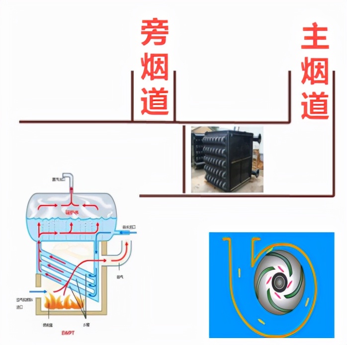 注册安全工程师事故案例题型,注册安全工程师锅炉考点