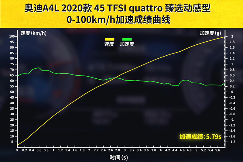 最强a4l,30万预算新款奥迪a4l宝马三系