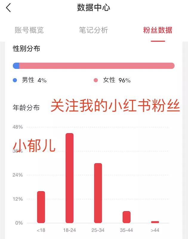 *今条头日**和小红书，哪个更容易赚钱？