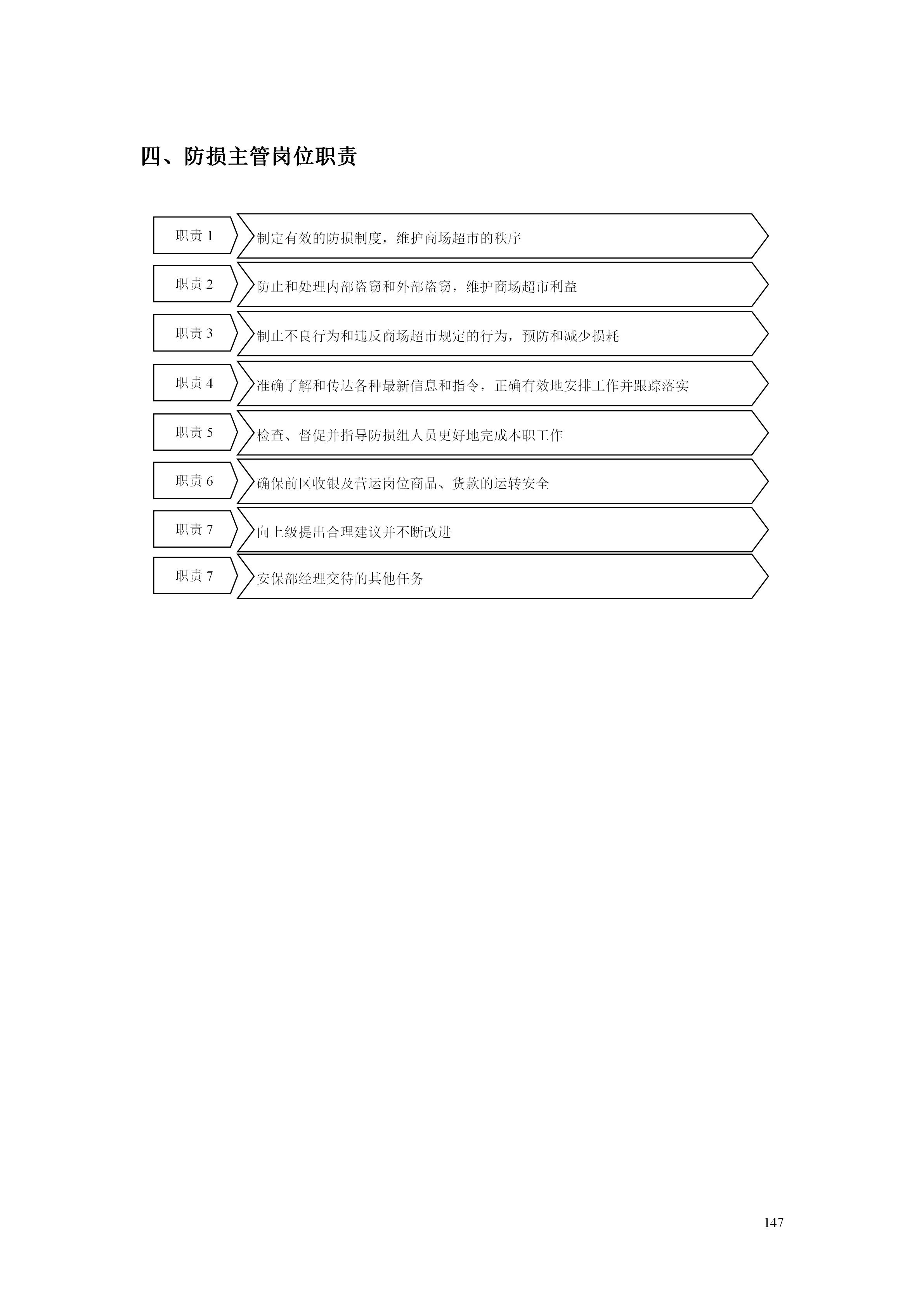 百货超市的最新管理知识,超市经营管理手册