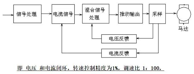 电机机壳专业术语,电机专业术语