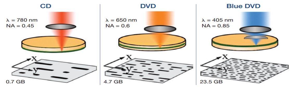 大数据技术之数据存储技术,大数据如何存储和处理海量数据