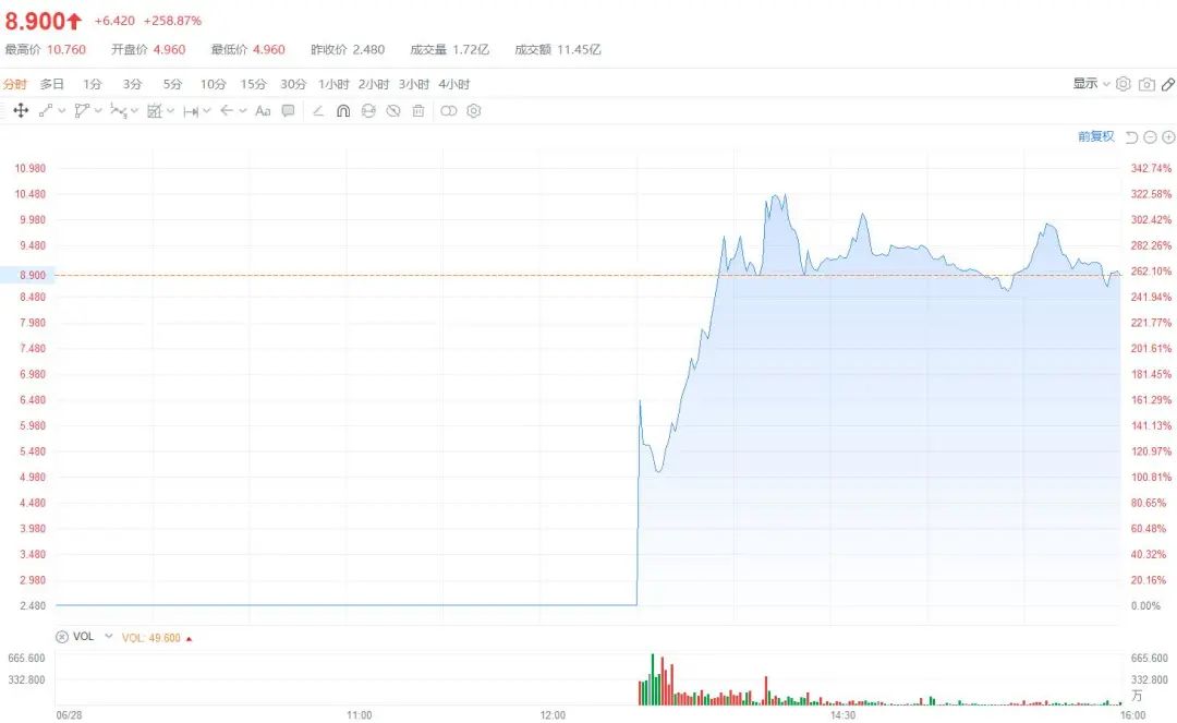 北交所赚钱效应,北交所为何年末迎来赚钱行情