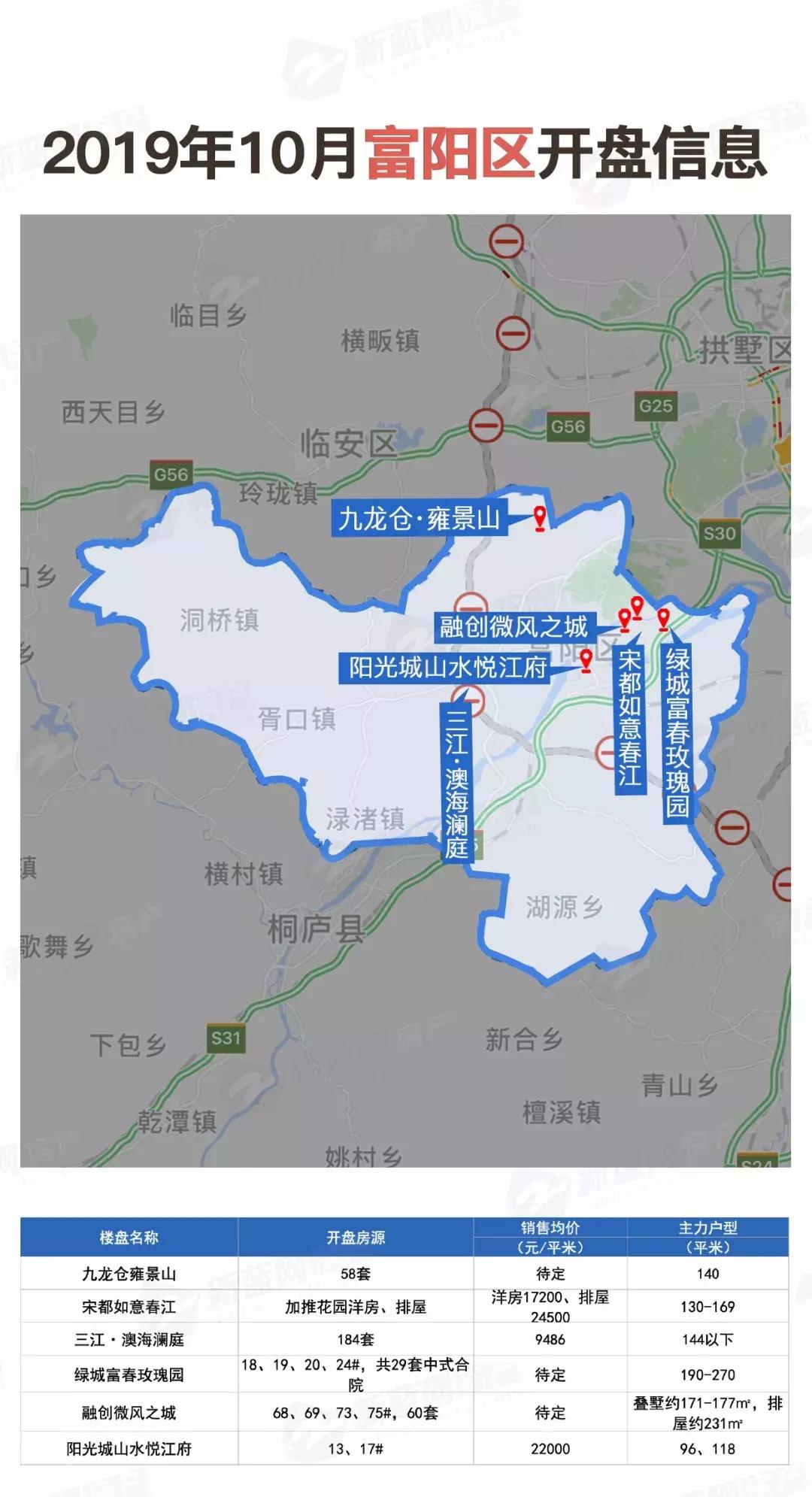 开盘预告|“银十”推新量骤降,40盘入市,绿城梧桐郡预计2万3