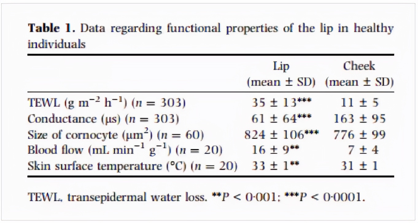 小孩长期嘴唇干裂起皮还出血,儿童嘴唇起皮干裂出血怎么办