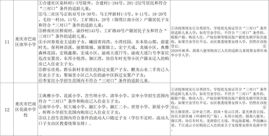 小升初划片政策什么时候开始的,小升初划片区什么时候公布