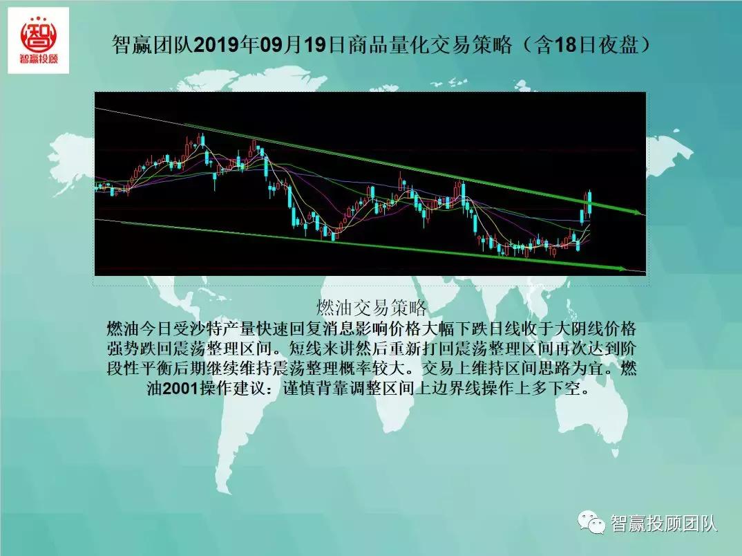 智赢团队最新分析,智赢量化交易软件