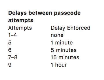 iphone怎么设置六位连续数字密码,为什么不能设置六位密码