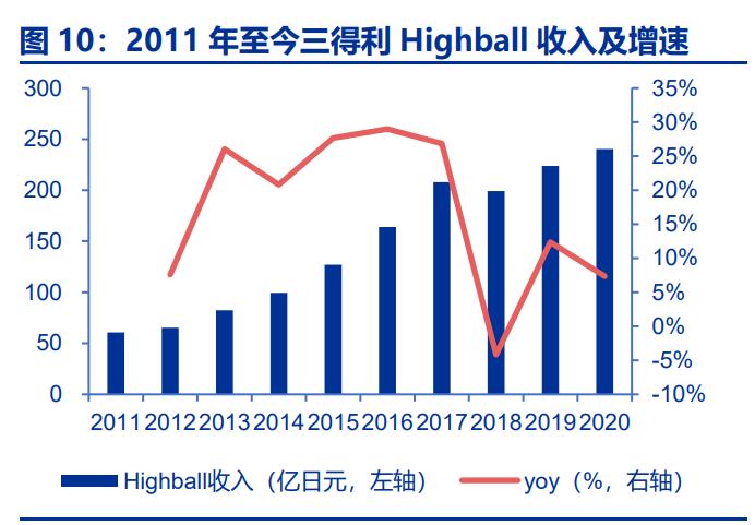 百润股份后续走势分析,百润股份未来5年投资价值