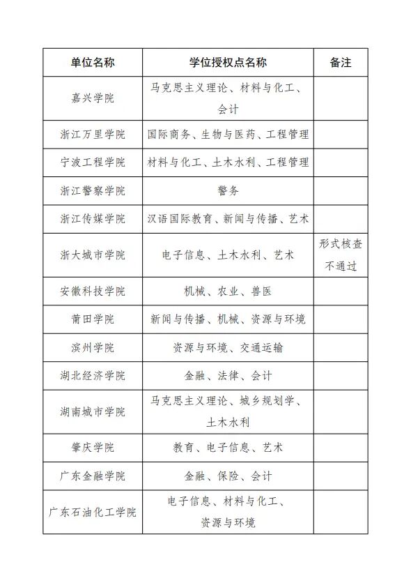 网友建议“湖北经济学院更名大学”，这个目标或许要等2030年了
