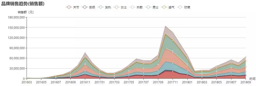 运动护具十大品牌排行榜,医疗护具品牌排行榜