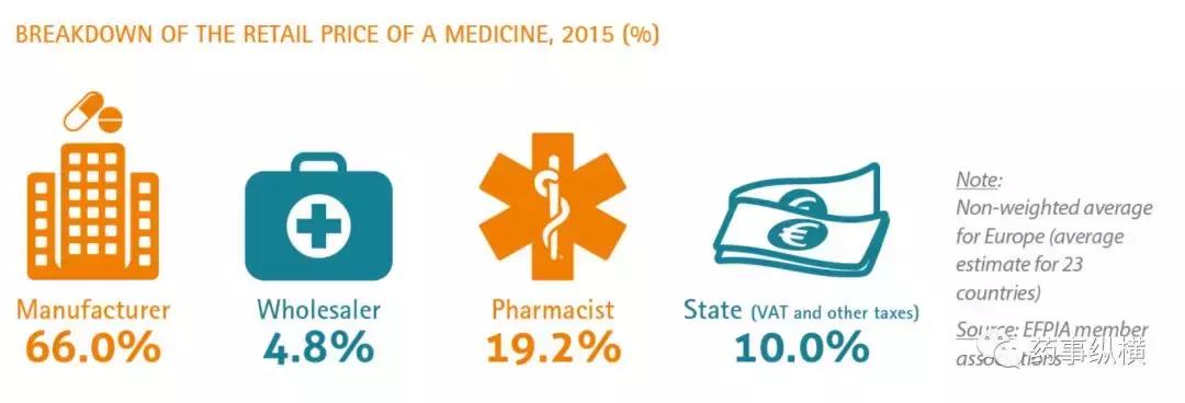 4+7政策带来的影响,4+7降价最新消息