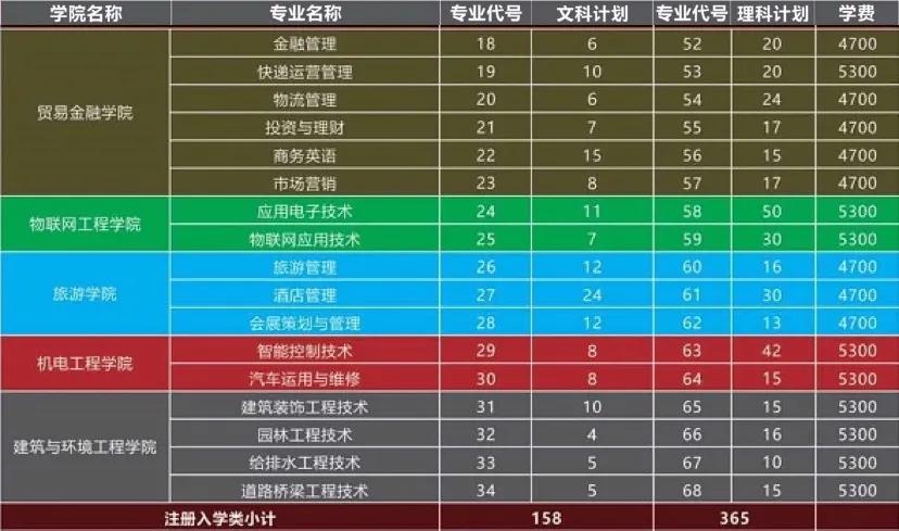 无锡最厉害大学,无锡排名第一个国际学校