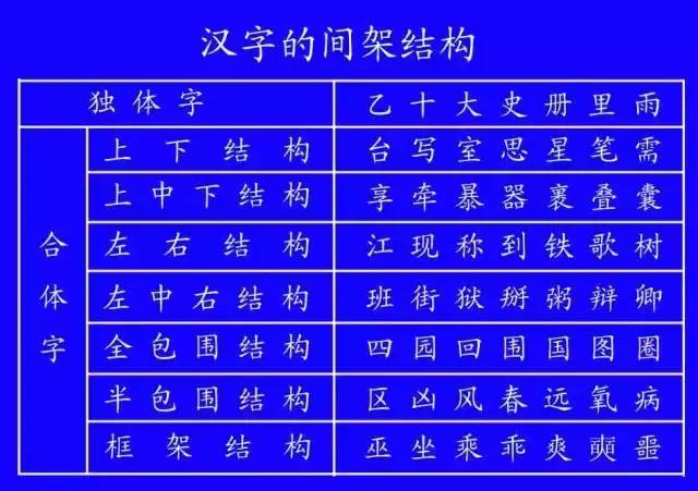曾老师讲故事：小学语文学习（1）之笔顺规则，大人小孩都学学！