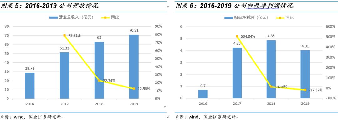 国金研究十大热门股,国金研究宏观