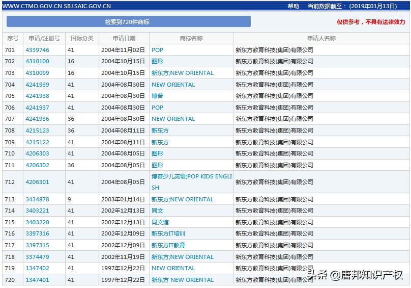 “济宁新东方”侵权被判赔50万！究竟有多少“山寨”新东方？