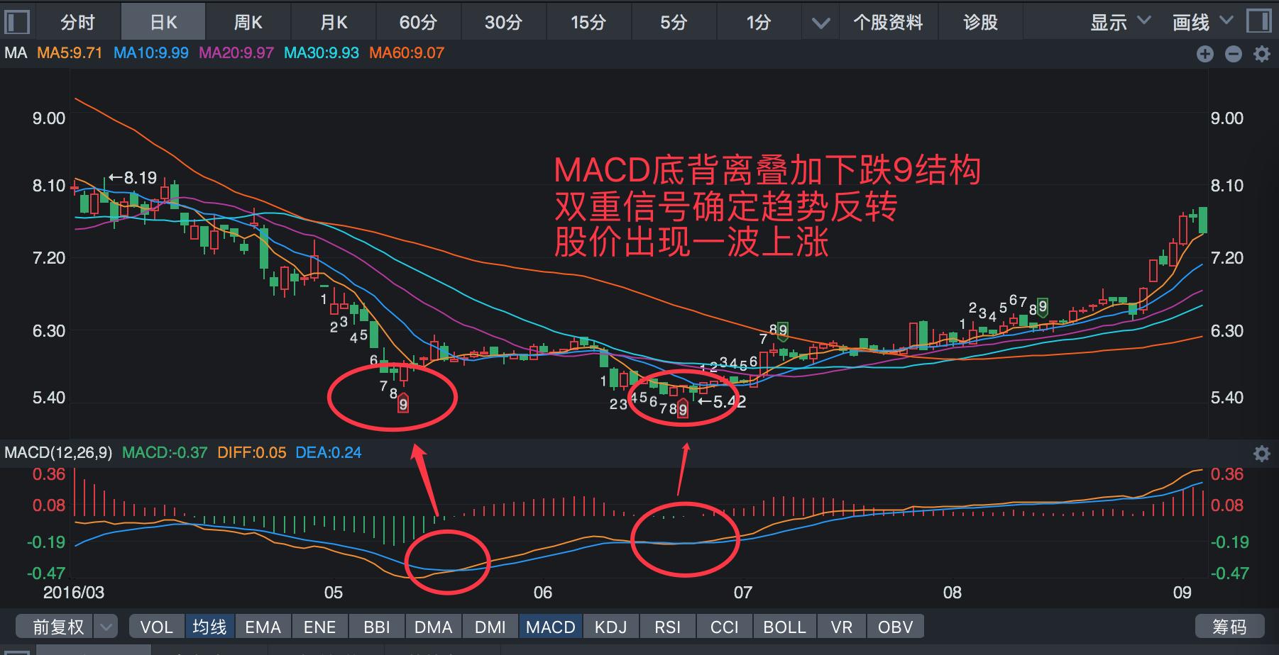九转序列的用法口诀,神奇九转用法视频