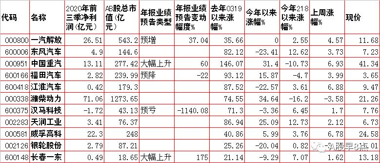 周一股市重大投资内参