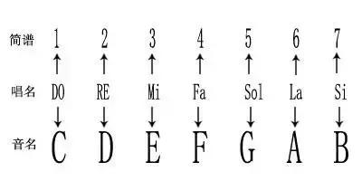 钢琴五线谱流行歌曲,出埃及记钢琴五线谱