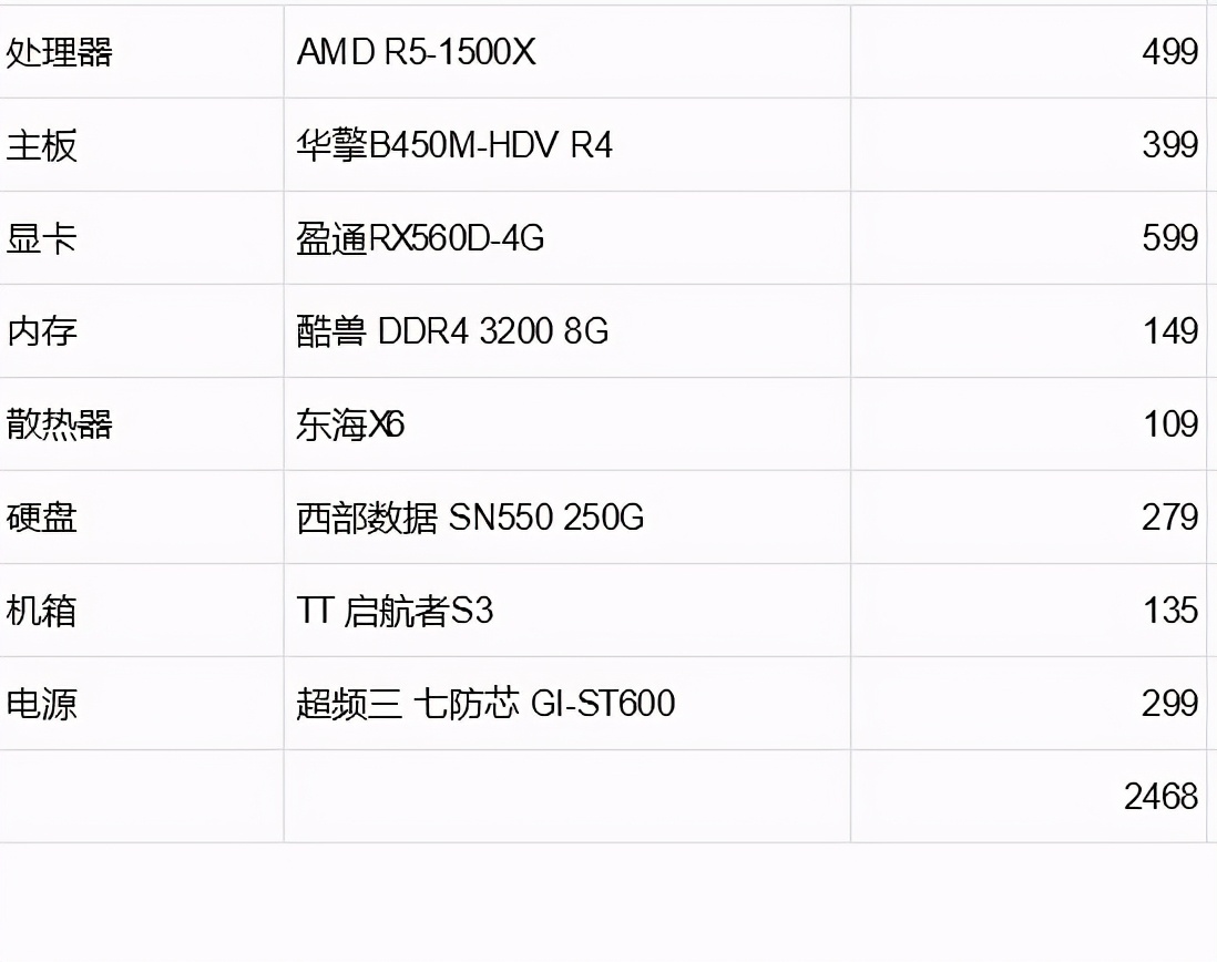 人均3000的6人宿舍,宿舍三千左右台式电脑