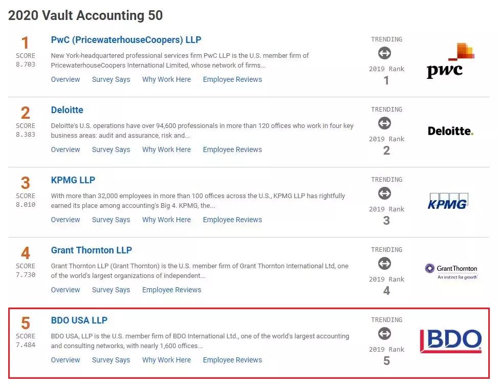 内资八大会计师事务所的前景,内资八大所排名