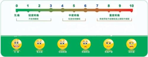 输尿管结石快要掉下来的前兆疼痛,得了结石不治疗会怎样