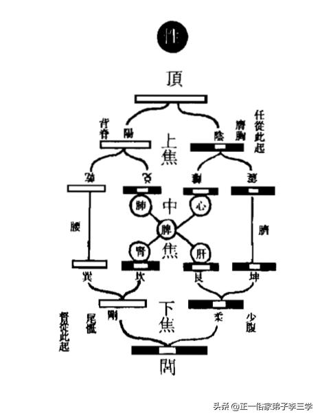 易象图说内篇,易象图