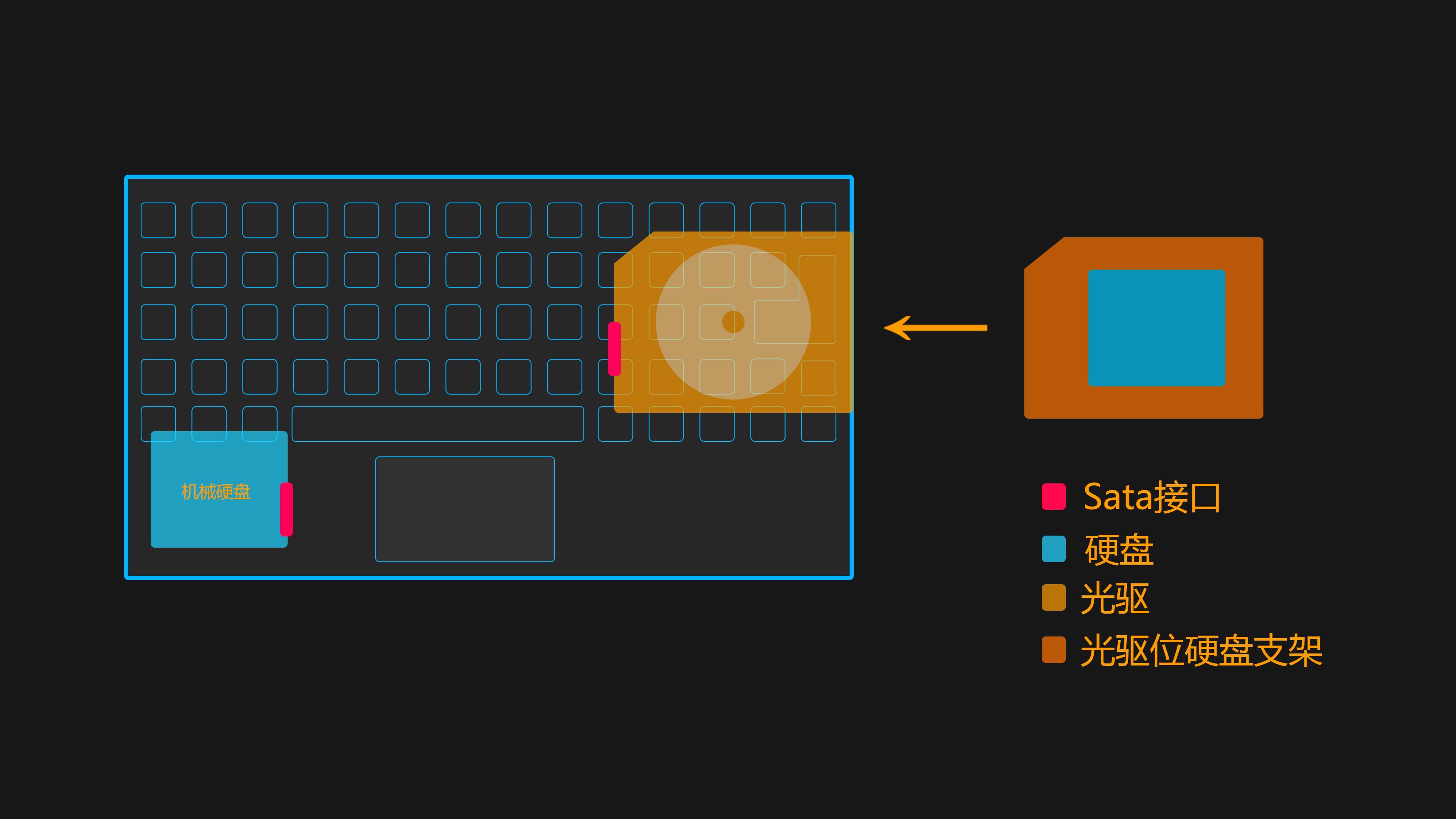 旧笔记本换固态和内存,旧电脑光驱改造cd机