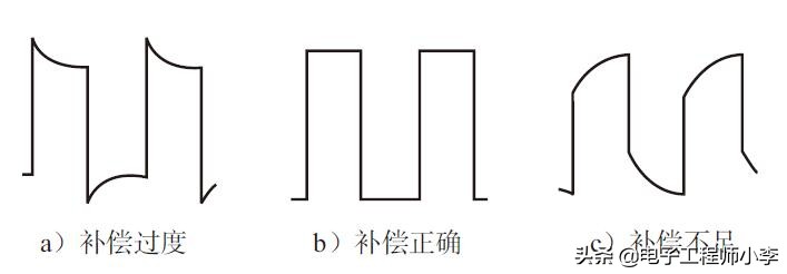 示波器维修常见故障,示波器常见故障大全