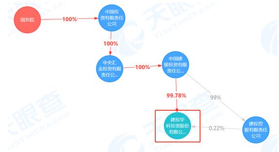 建投华科收购麦克奥迪,建投华科收购麦克奥迪意图