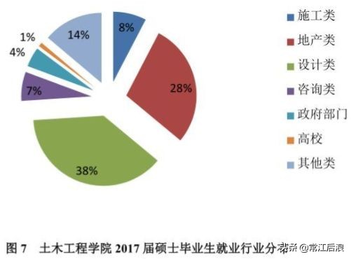 同济土木全国排名,同济大学土木毕业生都去哪些公司